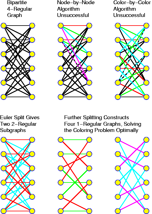 Constructing a Four Coloring